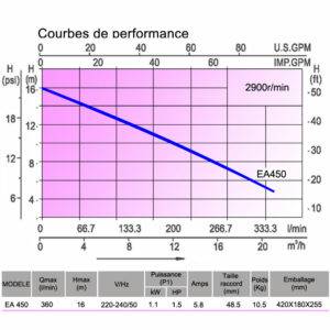 POMPE pour SPA EA450 lx Whirlpool