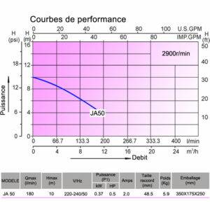 POMPE pour SPA JA50 lx Whirlpool