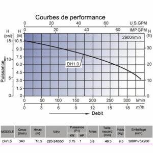 POMPE pour SPA DH1.0 lx Whirlpool