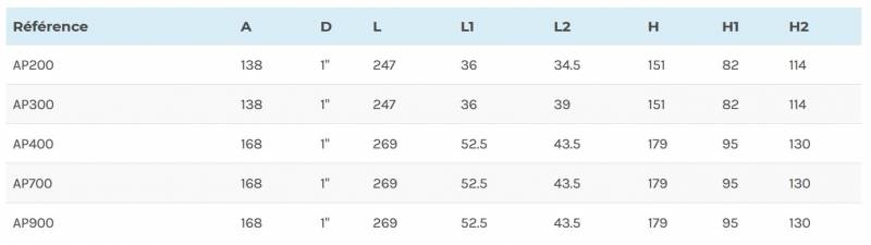 Pompe à air (blower) AP400 lx Whirlpool