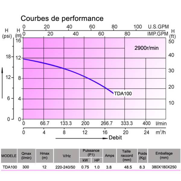 POMPE pour SPA TDA100 lx Whirlpool