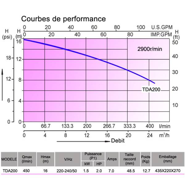 POMPE pour SPA TDA200 lx Whirlpool