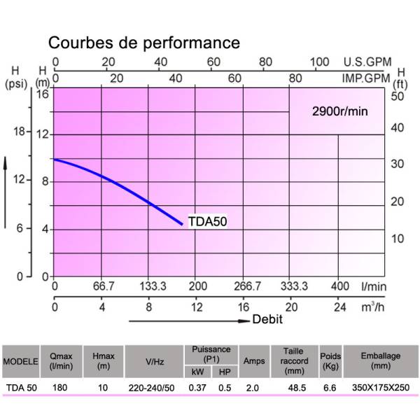 POMPE pour SPA TDA50 lx Whirlpool