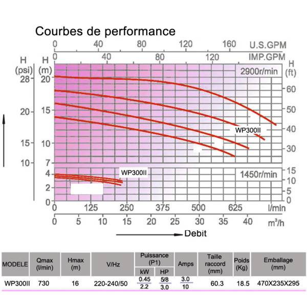 POMPE pour SPA WP300 lx Whirlpool Bi-vitesse